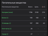 Кто шарит в КБЖУ