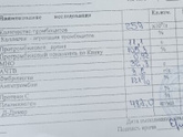 Девочки, что это значит?