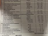 Посмотрите анализ крови