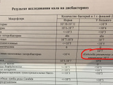 Кишечка/дизбак