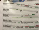 Девочки кто-нибудь сталкивался с