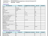 Небольшая патология в морфологии