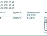 Анализы ) помогите