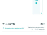 Витамины без очевидного дефицита. Пить или нет?