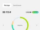 Затраты на продукты
