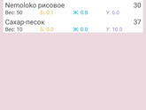 Кто считает калории?