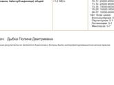 Мои цели на будущее