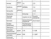 Анализы