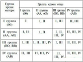 Если у отца 1