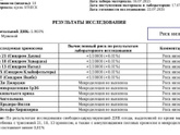 Результаты НИПТа