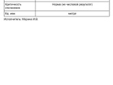 Помогите пожалуйста, девочки :(