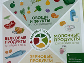 Снижение углеводов в рационе.