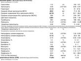 Расшифруйте плиз анализ крови