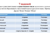 Сколько падежей в русском языке сейчас?