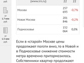 Рынок недвижимости