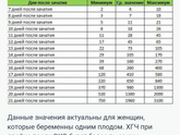 Нормальный хгч для моего срока?