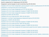Девочки ,подскажите, почему что