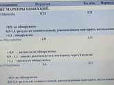 Кто лечил уреаплазму?