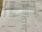 Кто в анализах разбирается?