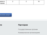 Очередь в сад