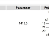 Прогестерое, Эстрадиол, д-диммер+ коагулограмма.