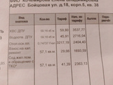 Кто разбирается подскажите пожалуйста.