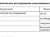 Мазок.