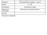 Аллергены