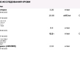 Результаты анализов.