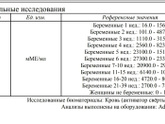 ХГЧ и тесты