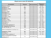 Анализы