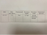 Сходила на узи. Фоликулометрия.