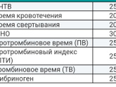 Тест 2 полоски, задержка,