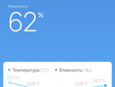 В продолжение к теме плесени
