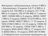 Вчера снова сдала ХГЧ.