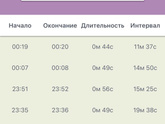 Схватки