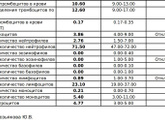Девочки, может кто понимает