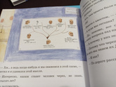 Небольшой обзор книг.