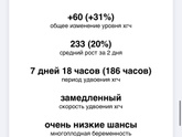 15 дпп