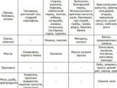 кислота после еды