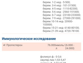 ХГЧ и Прогестерон.