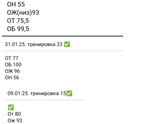 Похудение. Продолжение.