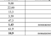 Девочки привет.попала