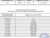 Хгч третий результат в динамике…