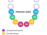 Настины зубы и мамина карьера 🤪