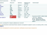 Что не так ? Кто знает ?