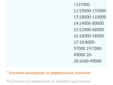 Всем привет, сдала первый