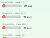 Цикл после родов