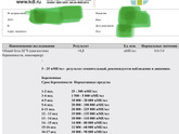 Результат хгч