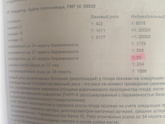 Риск ПЭ